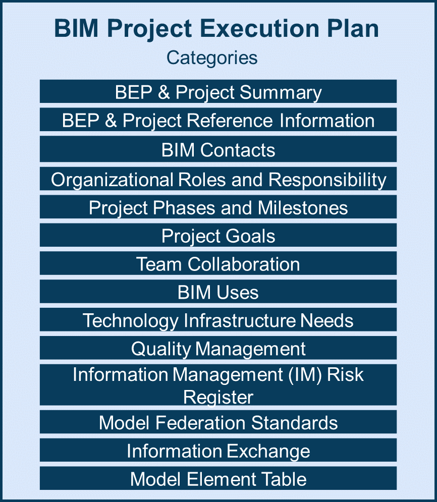 BEP Categories